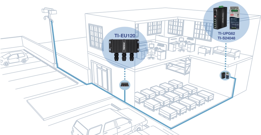 The visual depicts a cutout view of a two-story building. On the first floor, there's a warehouse with a TI-UPG62 and a TI-S24048. A line connects to a TI-EU120 2-Port Industrial Outdoor Gigabit UPoE Extender, which is also connected to an outdoor camera mounted on a pole.