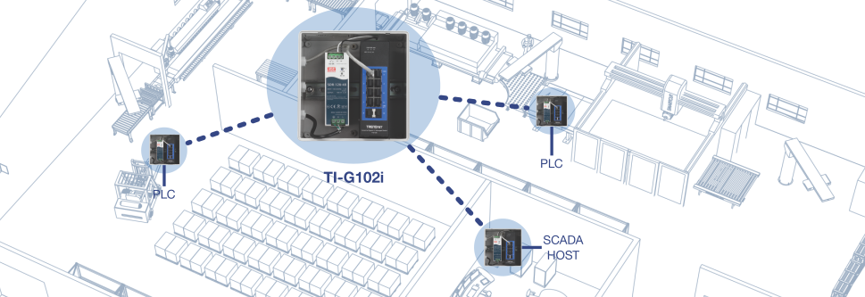 The illustration shows a warehouse with a zoomed-in TI-G102i in the middle. It highlights a PLC in the warehouse area, another PLC in the production area, and a SCADA host in the server room, demonstrating connectivity throughout the building.