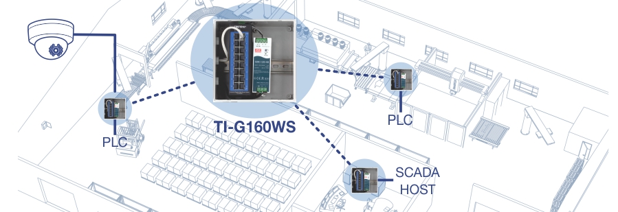 A factory or industrial setting layout with various components connected to a central device labeled TI-G160WS. The device is highlighted and shown in detail, with connections to multiple PLCs and a SCADA host. Dashed lines represent communication pathways between devices. The layout includes machinery, workstations, and a surveillance camera, suggesting an integrated system for monitoring and control within the facility. Emphasis is on the central role of the TI-G160WS in managing and coordinating operations.