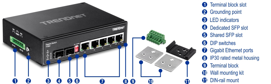 The visual shows a front-angled view of the 6-Port Hardened Industrial Gigabit DIN-Rail Switch TI-G62. Numbered labels indicate the terminal block, grounding point, LED indicators, dedicated SFP slot, shared SFP slot, DIP switches, Gigabit Ethernet ports, and IP30 rated metal housing. Separate parts are labeled terminal block, wall mounting kit, and DIN-rail mount.