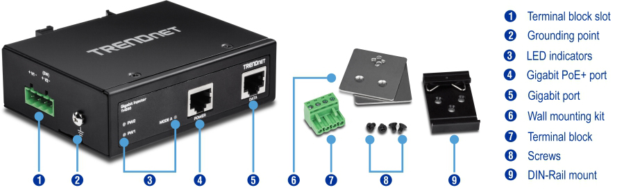 The illustration shows the TI-IG30 front angled view labeled with terminal block slot, grounding point, LED indicators, a Gigabit PoE+ port, and a Gigabit port. Separate parts are labeled wall mounting kit, terminal block, screws, and DIN-Rail mount.