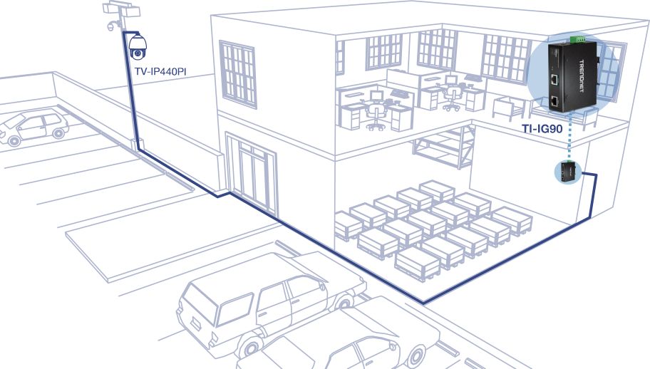Illustration of a cutout view of a two-floor warehouse and outdoor parking. A zoomed view highlights the TI-IG90 placed inside the storage room, with a line going outside the building connecting to a PoE camera on a light pole in the parking lot.
