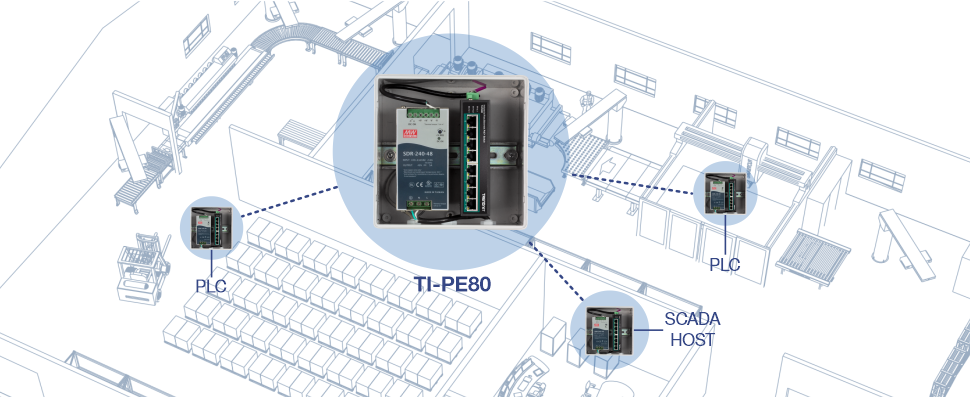 Un plan d’usine avec des composants connectés à un appareil central étiqueté TI-PE80. Vue rapprochée de la structure détaillée de la TI-PE80. La disposition comprend deux appareils étiquetés PLC et un étiqueté SCADA HOST reliés par des lignes pointillées, et les machines, les zones de stockage et les postes de travail indiquent l’environnement industriel.
