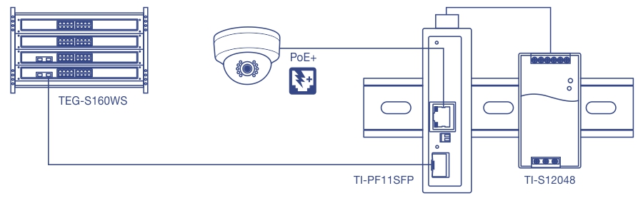Diagrama que muestra la configuración de conexión de un sistema de red. Los componentes incluyen un conmutador TEG-S160WS, una cámara PoE+, un dispositivo TI-PF11SFP y una fuente de alimentación TI-S12048. El conmutador TEG-S160WS se conecta al TI-PF11SFP, que se conecta a la cámara PoE+ y a la fuente de alimentación TI-S12048. Esta configuración ilustra la alimentación y la conectividad de red de la cámara.