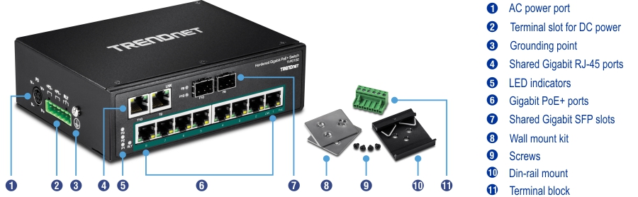 The TrendNet device displays multiple ports and components on its front panel. The AC power port is on the left side, followed by a terminal slot for DC power, a grounding point, shared Gigabit RJ-45 ports, LED indicators, and Gigabit PoE+ ports. On the right side, shared Gigabit SFP slots are visible. Next to the device, there are additional accessories including a wall mount kit, screws, a DIN-rail mount, and a terminal block.