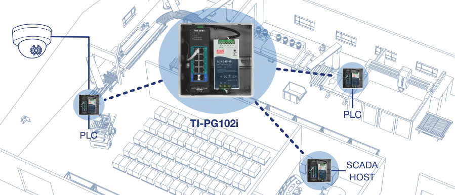 Diagrama de red de una instalación industrial con un dispositivo central etiquetado como TI-PG102i, conectado a dos PLC, un host SCADA y una cámara de seguridad. Las líneas discontinuas indican las rutas de comunicación de la red. El fondo muestra un diseño detallado de una instalación industrial con maquinaria y equipo, lo que ilustra la aplicación de la red en un entorno del mundo real.