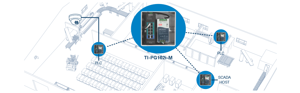 The diagram illustrates a network setup within an industrial environment. At the center is a TI-PG102i-M device, which appears to be a network switch. This device is connected to several other components, including two PLCs and a SCADA host. The connections are depicted with dashed lines, indicating network communication. The background shows a detailed layout of an industrial facility, including machinery, workstations, and seating areas. The focus is on the central role of the TI-PG102i-M in managing and facilitating communication between various industrial control systems.