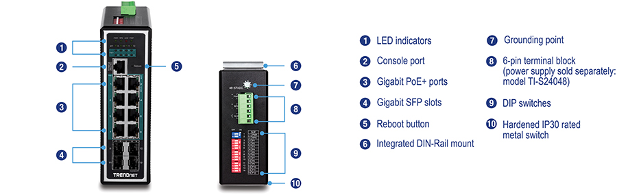 A TRENDnet device with various labeled components. On the left side, there are LED indicators, 8 Gigabit PoE+ ports, and 2 100/1000Mbps SFP slots. On the right side, there is a grounding point, a reset button, a 6-pin removable terminal block for primary/RPS power inputs and alarm relay output, a DIN rail mounting bracket, and DIP switches.