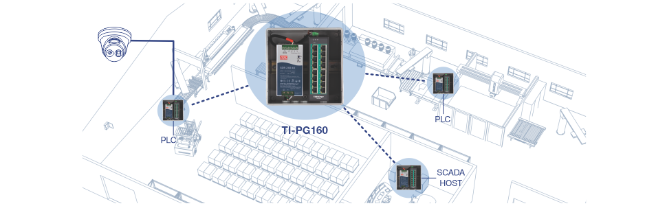 Um diagrama técnico de uma configuração de rede dentro de uma instalação industrial. No centro está um dispositivo rotulado TI-PG160, conectado a vários dispositivos por meio de linhas tracejadas. Isso inclui dois PLCs, um host SCADA e uma câmera de segurança. O plano de fundo apresenta um projeto da instalação com estações de trabalho, máquinas e áreas de armazenamento, ilustrando a integração da rede para monitoramento e controle eficientes.