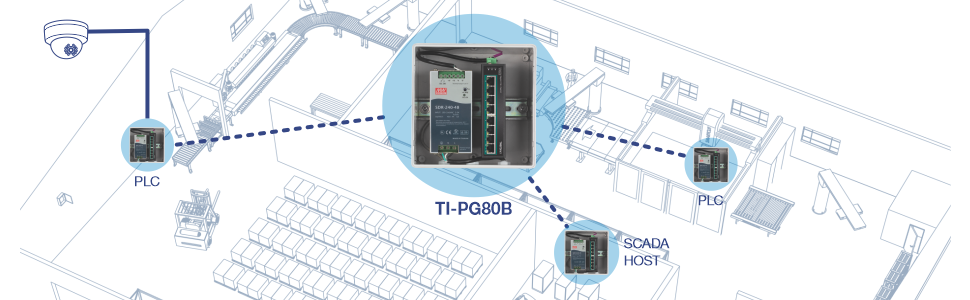 A technical diagram depicts a network setup within an industrial environment. At the center is a TI-PG80B device, highlighted with a blue circle. This device is connected to several other components via dotted lines. To the left, a PLC (Programmable Logic Controller) is connected to a surveillance camera. Another PLC is located towards the right side of the diagram. Additionally, a SCADA (Supervisory Control and Data Acquisition) host is connected at the bottom. The background shows a detailed layout of an industrial facility, including machinery, conveyor belts, and seating arrangements, indicating a complex and interconnected system.