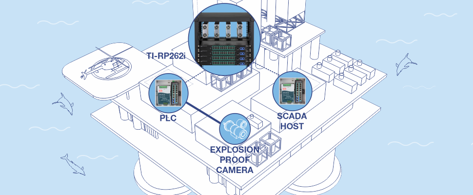 La ilustración muestra una plataforma marina con varios componentes tecnológicos etiquetados. Los delfines nadan cerca. Los componentes clave incluyen el TI-RP262i en la parte superior central, el PLC a la izquierda, el host SCADA a la derecha y una cámara a prueba de explosiones en la parte inferior. La escena destaca la integración de tecnología avanzada en la plataforma marina.