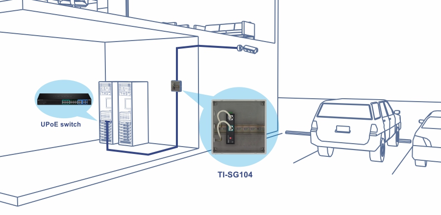 La ilustración muestra una configuración de red dentro de un edificio, destacando la conexión entre un conmutador UPoE y un dispositivo TI-SG104. El conmutador UPoE se encuentra dentro de una sala de servidores, conectado a varios bastidores de servidores. Un cable de red va desde el conmutador UPoE hasta el dispositivo TI-SG104, que está montado en una carcasa dentro de la sala de servidores. La instalación parece ser parte de un sistema de vigilancia, como lo indica la presencia de una cámara de seguridad montada en el exterior del edificio. Además, hay coches aparcados en la zona de aparcamiento adyacente, lo que sugiere que el sistema de vigilancia vigila este espacio. La escena enfatiza la integración de equipos de red para respaldar la infraestructura de seguridad.