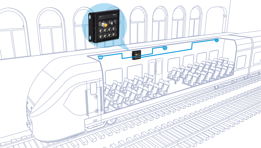A schematic diagram of a train focuses on an 8-Port Industrial EN50155 M12 Gigabit PoE+ Railway Switch inside. The device is highlighted with a blue circle and an arrow pointing to its location inside the train. The train has transparent walls, revealing the seating arrangement and internal structure. The electronic device is a railway switch, connected to multiple PoE cameras in the train through wiring.