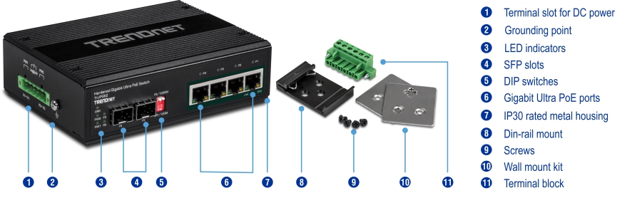 The TRENDnet hardened Gigabit Ultra PoE switch is shown with various components labeled. The switch features a terminal slot for DC power, a grounding point, LED indicators, SFP slots, DIP switches, and Gigabit Ultra PoE ports, all housed in an IP30 rated metal enclosure. The diagram also highlights a din-rail mount, screws, a wall mount kit, and a terminal block, with each component clearly numbered and labeled for easy identification.