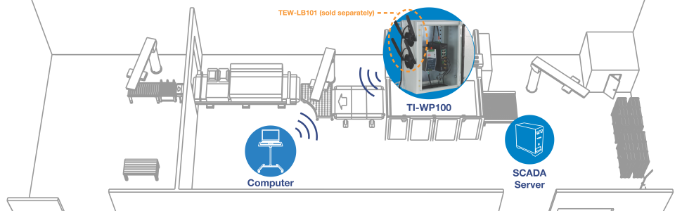 El diagrama muestra una configuración industrial con varios componentes y conexiones. En el centro, hay una máquina conectada a un sistema de transporte. A la izquierda, hay otra máquina conectada a la cinta transportadora. En el lado derecho, hay un panel de control etiquetado como TI-WP100 con una vista ampliada que muestra los componentes internos y el cableado. Sobre el panel de control, una etiqueta dice TEW-LB101 se vende por separado. Debajo del panel de control, hay un servidor SCADA en un círculo azul. A la izquierda del servidor SCADA, hay una computadora también en un círculo azul. Tanto el ordenador como el servidor SCADA están conectados de forma inalámbrica al panel de control TI-W100. Todo el montaje se encuentra dentro de una sala con paredes y maquinaria, lo que indica un ambiente industrial.