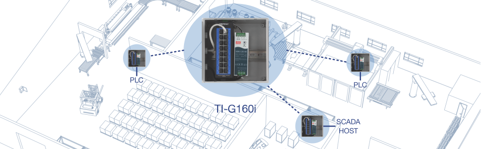 The illustration shows a warehouse with a zoomed-in TI-G160i in the middle. It highlights a PLC in the warehouse area, another PLC in the production area, and a SCADA host in the server room, demonstrating connectivity throughout the building.