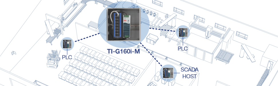 The illustration shows a warehouse with a zoomed-in TI-G160i-M in the middle. It highlights a PLC in the warehouse area, another PLC in the production area, and a SCADA host in the server room, demonstrating connectivity throughout the building.