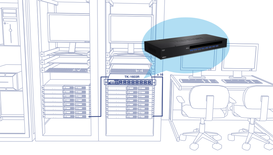 A ilustração mostra uma configuração de sala de servidores com vários racks contendo servidores e outros equipamentos. No centro, uma seção destacada mostra um dispositivo rotulado TK-1603R, que é um switch KVM montado em rack. O switch KVM é exibido em uma inserção detalhada, enfatizando seu painel frontal com várias portas e indicadores. A configuração inclui monitores e teclados nos racks, bem como duas cadeiras e mesas com computadores em primeiro plano, sugerindo um espaço de trabalho para gerenciar os servidores. O layout geral indica um ambiente profissional para gerenciamento de TI e manutenção de servidores.