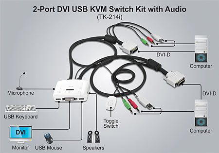 Use one keyboard, monitor, and mouse to control two computers Audio 