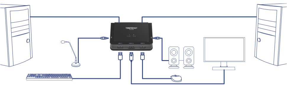 The diagram depicts a setup involving two desktop computers connected to a TRENDnet device. The TRENDnet device is centrally positioned and has multiple connections. The left computer is connected to the TRENDnet device via a VGA cable and an audio cable. A microphone is also connected to the TRENDnet device. A keyboard and mouse are connected to the TRENDnet device via USB ports. The right computer is connected to the TRENDnet device via a VGA cable and an audio cable. Additionally, a monitor and a pair of speakers are connected to the TRENDnet device. The setup illustrates how the TRENDnet device can be used to manage multiple peripherals and computers through a single interface.