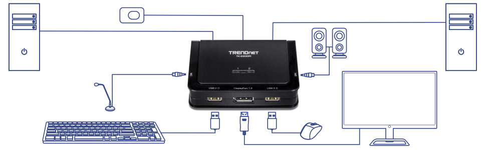 El diagrama muestra un conmutador KVM TRENDnet TK-220DPi conectado a varios dispositivos. El conmutador KVM está situado en el centro con varios puertos. A la izquierda, dos computadoras se conectan al conmutador mediante cables DisplayPort y USB. Un teclado y un mouse se conectan al interruptor en la parte inferior. A la derecha, el interruptor se conecta a un monitor y a los altavoces. Las líneas ilustran el flujo de datos entre los dispositivos y el conmutador KVM, lo que permite el control de varios ordenadores mediante un teclado, un ratón y un monitor, lo que facilita la gestión eficiente del espacio de trabajo.