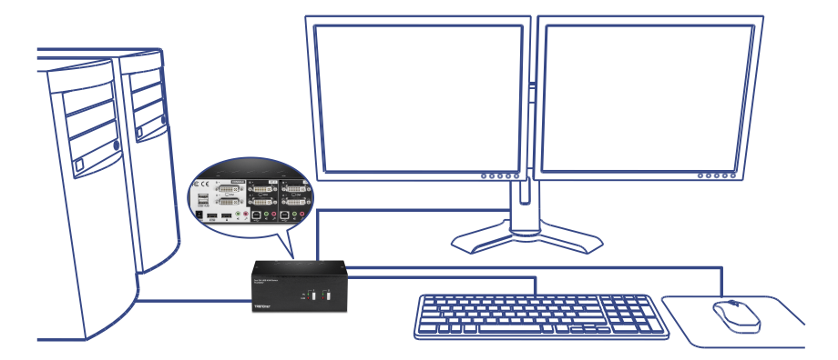 La ilustración muestra una configuración de computadora con dos torres de escritorio, dos monitores, un teclado y un mouse. Las dos torres de escritorio están colocadas en el lado izquierdo, conectadas a un conmutador KVM (teclado, vídeo, ratón), que se muestra en el centro. El conmutador KVM tiene múltiples puertos y conexiones, como se destaca en un recuadro que muestra el panel posterior. Los dos monitores están colocados uno al lado del otro en un soporte, ambos conectados al conmutador KVM. El teclado y el ratón se colocan delante de los monitores y también están conectados al conmutador KVM. Esta configuración permite el control de varios ordenadores utilizando un único conjunto de periféricos, lo que la hace relevante para entornos en los que el espacio y la eficiencia son importantes.