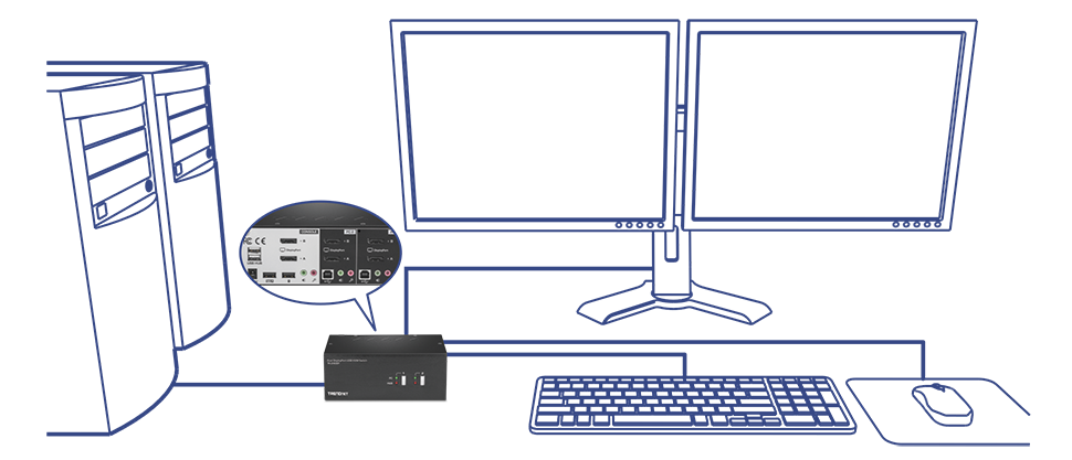 La ilustración muestra un conmutador KVM DisplayPort de doble monitor de 2 puertos conectado a dos monitores, un teclado y un ratón. El foco central está en el conmutador KVM, que se muestra en una vista detallada en primer plano que destaca sus diversos puertos y conexiones. El conmutador KVM tiene puertos para monitores duales, USB, DisplayPort y audio. El ordenador se conecta al conmutador KVM a través de cables DisplayPort y USB. El diagrama incluye flechas que indican el flujo de datos entre el equipo, el conmutador KVM, los monitores, el teclado y el ratón, lo que ilustra la configuración típica para administrar dos monitores con un solo equipo.