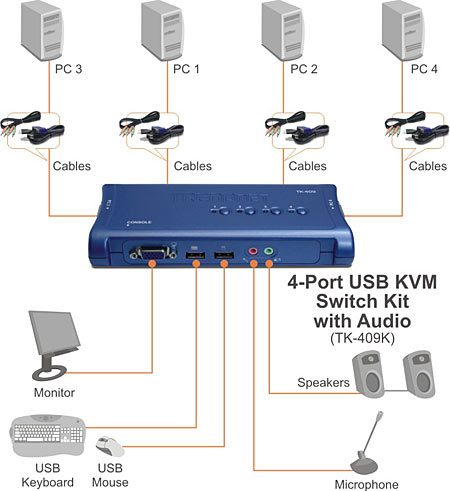 4-Port USB KVM Switch Kit w/ Audio - TRENDnet TK-409K