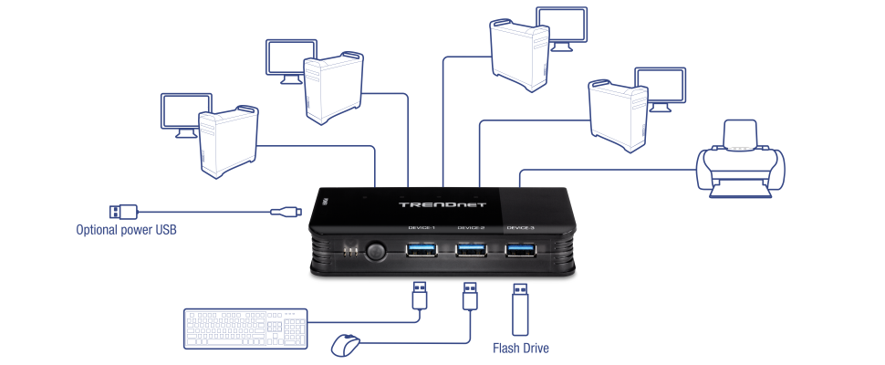 El diagrama muestra un conmutador de uso compartido USB 3.1 de 4 puertos para 4 computadoras. El conmutador se conecta a cuatro ordenadores y varios periféricos. Tiene puertos etiquetados como Dispositivo 1, Dispositivo 2, Dispositivo 3 y Dispositivo 4. Hay un puerto USB de alimentación opcional en el lado izquierdo del interruptor. Las conexiones se extienden a una impresora, un teclado, un mouse y una unidad flash, lo que demuestra la capacidad del dispositivo para administrar múltiples conexiones USB simultáneamente.