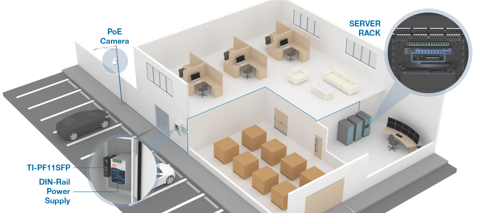 La ilustración muestra una vista en corte del interior de un edificio, destacando un área de estacionamiento con un automóvil, espacio de oficina con escritorios y computadoras, una sala de estar con sofás y un área de almacenamiento con cajas. Los elementos clave incluyen una cámara PoE en la pared exterior, una fuente de alimentación TI-PF11SFP DIN-Rail en un panel eléctrico y un rack de servidores con múltiples servidores y equipos de red, que se muestra en un primer plano detallado.