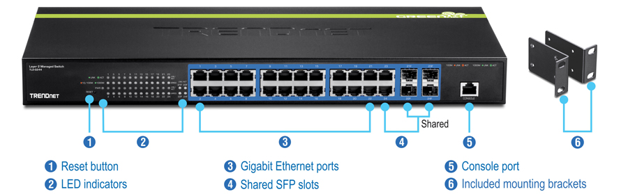 The 24-Port Gigabit Managed Layer 2 Switch, model TL2-G244, features LED indicators, 24 Gigabit Ethernet ports, 4 SFP slots for fiber connections, a console port for management, and a reset button, along with mounting brackets for installation.