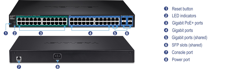 The network switch features multiple ports and indicators, including a reset button, LED indicators, Gigabit PoE+ ports, Gigabit ports, shared Gigabit ports, and shared SFP slots. The back of the switch has a console port and a power port, with labels that clearly identify each component, making it easy to understand the functionality and connectivity options.
