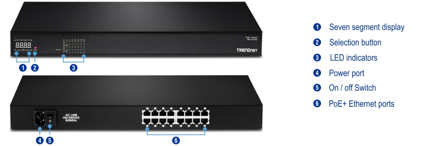 A network switch with labeled components shows the front view with a seven-segment display, a selection button, and LED indicators. The back view includes a power port, an on/off switch, and multiple PoE+ Ethernet ports, with labels for each component, making it easy to understand the functionality and connectivity options of the device.