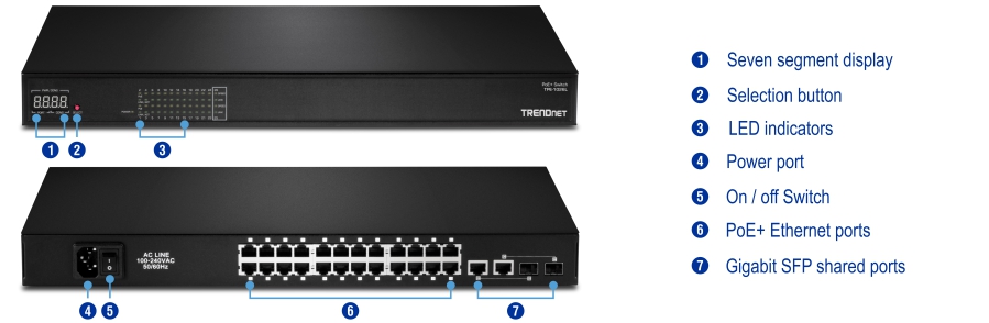A network switch with labeled components, including a seven-segment display, a selection button, LED indicators, a power port, an on/off switch, PoE+ Ethernet ports, and shared Gigabit SFP ports. The labels are in Italian, clearly identifying each component.