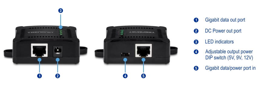 The illustration shows multiple views of a Gigabit PoE Splitter. The left bottom view highlights the Gigabit data out port, DC power out port, and LED indicators. The right top view labels the adjustable output power DIP switch (5V, 9V, 12V) and the Gigabit data/power port in.
