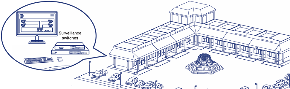 The illustration depicts a building complex with a central courtyard featuring a fountain. Surrounding the courtyard are multiple connected structures with a consistent architectural style, including large windows and a flat roof. In the parking area, several cars are parked, and streetlights are visible. In the foreground, an inset shows a computer monitor displaying a surveillance system interface, labeled as surveillance switches. Below the monitor, a network switch, keyboard, and mouse are present, indicating a setup for monitoring and managing the surveillance system.