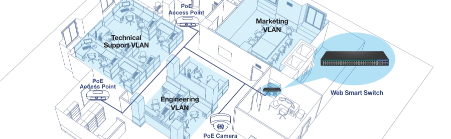 The illustration depicts a network layout within an office environment, highlighting the segmentation of different departments into VLANs (Virtual Local Area Networks). The IT Department VLAN, Engineering VLAN, and Marketing VLAN are each shown in separate office areas. The network infrastructure includes PoE Access Points and a PoE Camera, which are connected to a central Web Smart Switch. The Web Smart Switch is depicted with multiple ports, indicating its role in managing and distributing network traffic across the various VLANs. This setup is relevant for understanding how network segmentation and PoE devices can be integrated within an office to enhance network performance and security.