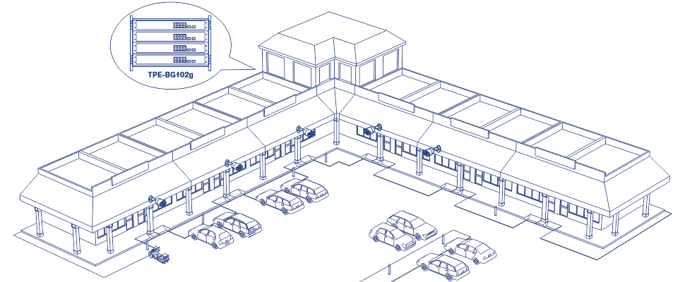 The visual shows a detailed architectural drawing of a commercial building with an L-shaped layout. The building features large windows and doors along its facade, supported by columns. The roof has multiple skylights, and there is a central elevated section. In front of the building, there is a parking lot with several cars parked in designated spaces. The drawing also includes security cameras mounted on the exterior walls of the building. Additionally, there is an inset detail showing a close-up of a rack-mounted equipment labeled TPE-BG102g, highlighted with a circular callout to indicate its location within the building.