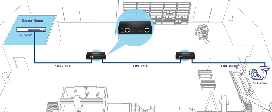 El diagrama ilustra una configuración de red dentro de un edificio, destacando la conexión entre una sala de servidores y una cámara PoE. La sala de servidores contiene un conmutador PoE, que está conectado a una serie de dispositivos etiquetados como TRENDnet. La conexión desde el conmutador PoE se extiende 100 metros o 328 pies hasta el primer dispositivo TRENDnet, luego otros 100 metros o 328 pies hasta el segundo dispositivo TRENDnet y, finalmente, otros 100 metros o 328 pies hasta la cámara PoE.