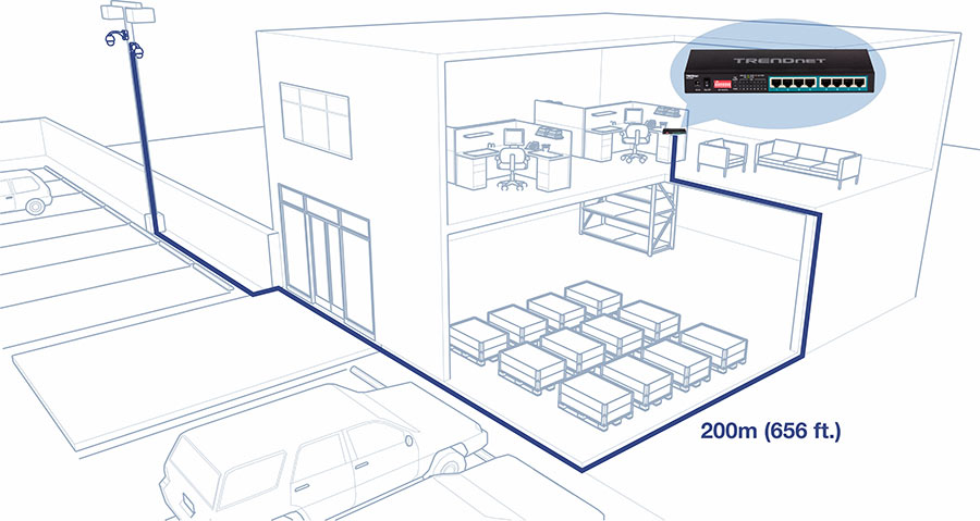 The visual depicts a two-story building with a detailed layout of its interior and exterior. The exterior shows a parking lot with several cars and a streetlight equipped with surveillance cameras. The interior of the building is divided into two floors. The ground floor contains multiple storage racks with boxes, while the upper floor features an office setup with desks, computers, and chairs, as well as a lounge area with sofas. A network switch, labeled TRENDnet, is highlighted in the upper right corner, indicating its placement within the building. A blue line traces the path of network cabling from the switch to the surveillance cameras outside, extending a distance of 200 meters (656 feet).