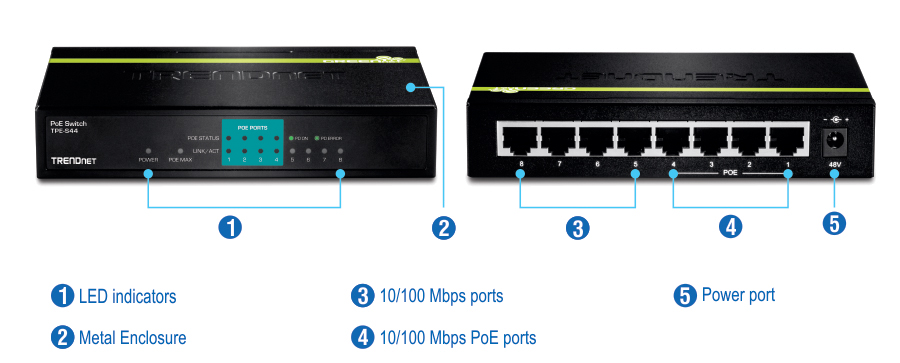 The diagram depicts the TRENDnet PoE Switch model TPE-S44. The front view highlights LED indicators for power, PoE status, and link/activity, along with a metal enclosure. The rear view displays eight 10/100 Mbps ports, with four of them being 10/100 Mbps PoE ports, and a power port labeled 48V. Features are labeled with numbers for easy identification.