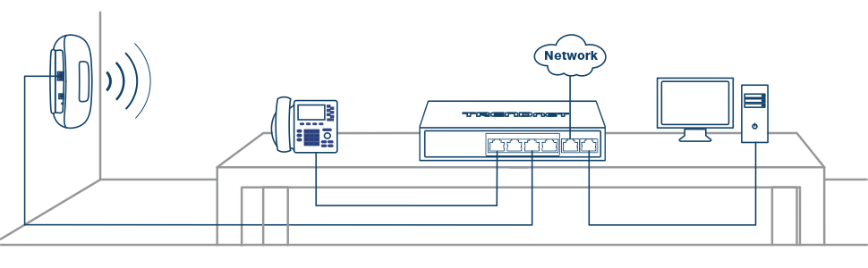 La ilustración muestra una configuración de red en un entorno de oficina. En el lado izquierdo, un punto de acceso inalámbrico está montado en la pared, emitiendo señales inalámbricas. Un escritorio cuenta con un teléfono VoIP conectado a través de un cable a un conmutador de red colocado en el escritorio. El conmutador de red tiene múltiples puertos, con cables que se conectan a varios dispositivos. Un cable conecta el conmutador a una nube de red etiquetada como Red, lo que indica conectividad a Internet o a una red más amplia. Otro cable conecta el conmutador a una computadora de escritorio en el lado derecho del escritorio.