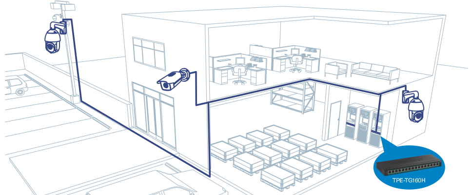 La ilustración muestra la configuración de un sistema de vigilancia en un edificio, mostrando la conexión de varias cámaras de seguridad a un conmutador de red etiquetado como TPE-TG160H. El edificio es una estructura de dos pisos con varias habitaciones, incluidos espacios de oficinas, una sala de servidores y áreas de almacenamiento. El diagrama resalta la ruta de los cables que conectan las cámaras al conmutador de red, que se encuentra en la sala de servidores.