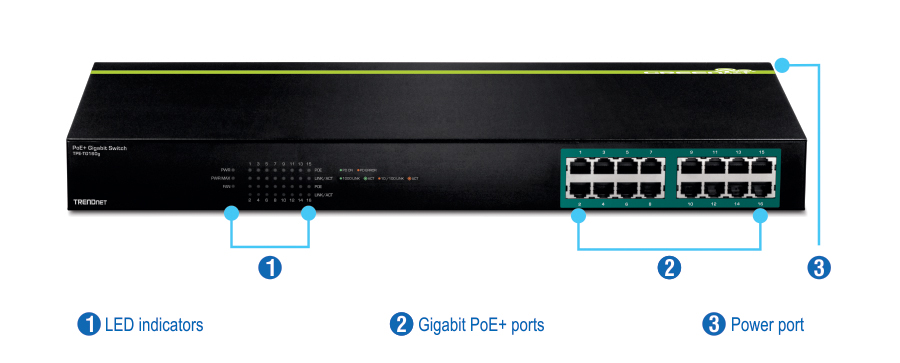 The illustration depicts a TRENDnet PoE+ Gigabit Switch model TPE-TG160g, highlighting three main features. LED indicators are located on the front panel to display the status of the switch and its ports. Sixteen Gigabit PoE ports connect network devices, and a power port supplies power to the switch.