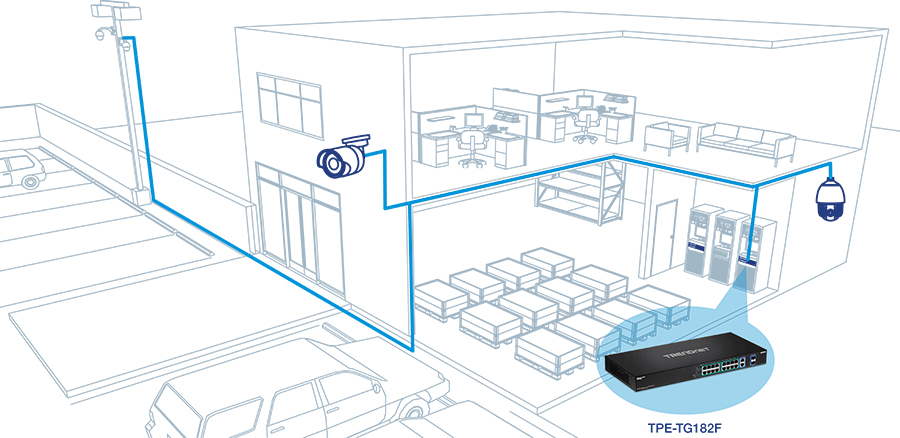 The illustration depicts a surveillance system setup in a building, showing the connection of multiple security cameras to a network switch labeled TPE-TG182F. The building is a two-story structure with various rooms, including office spaces, a server room, and storage areas. The diagram highlights the path of the cables connecting the cameras to the network switch, which is located in the server room.