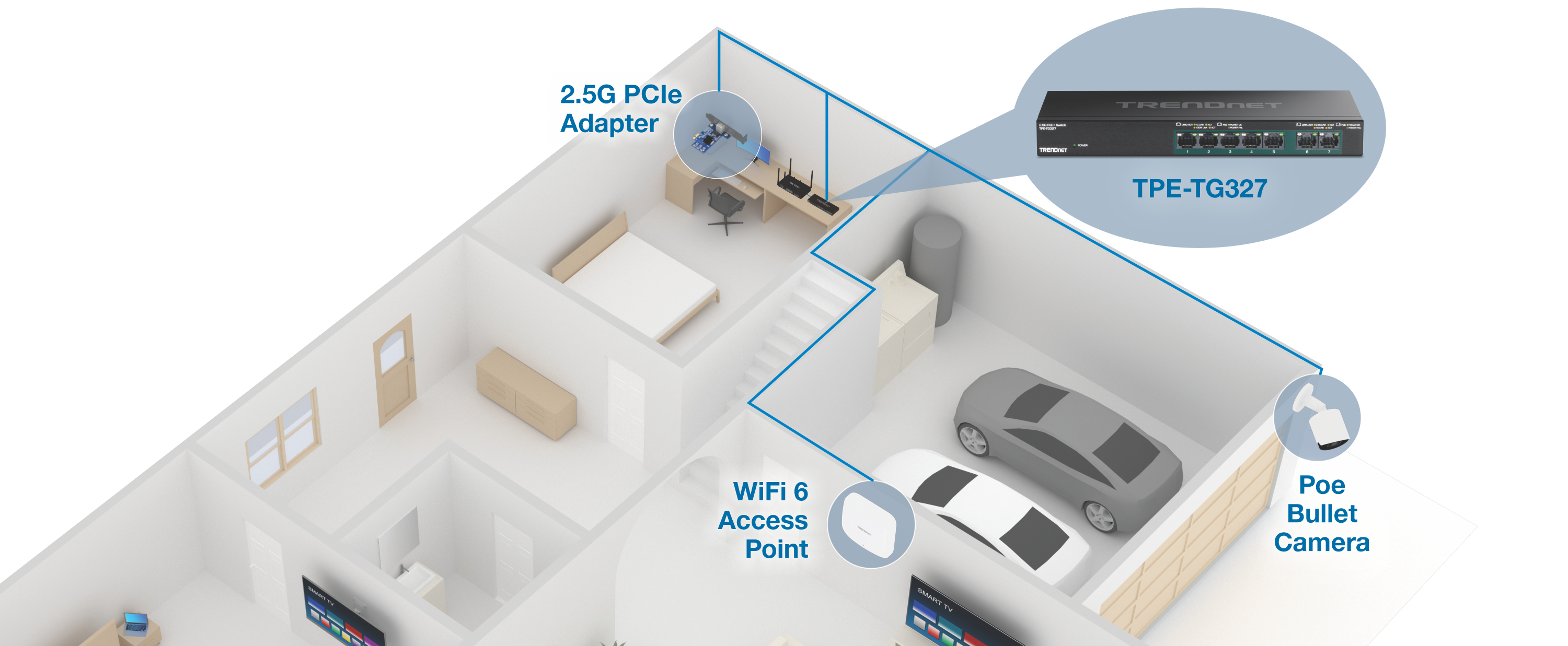 A home network setup with various labeled components. In the top room, a desk with a computer and networking equipment, including a 2.5G PCIe Adapter and a TPE-TG327 switch. The garage area features two cars and a PoE Bullet Camera. A WiFi 6 Access Point is highlighted in the living room area, demonstrating the integration of advanced networking devices within a residential environment.