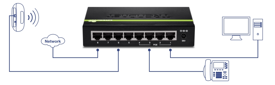 8-Port Gigabit PoE+ Switch - TRENDnet TPE-TG44g