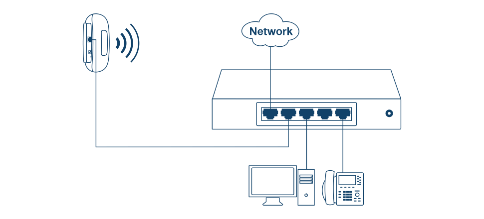 Un diagrama muestra una configuración de red. A la izquierda, un dispositivo inalámbrico está conectado a un conmutador de red. El conmutador tiene varios puertos Ethernet, con conexiones a una computadora de escritorio y un teléfono IP. El conmutador también está conectado a una nube etiquetada como Red, lo que indica conectividad a Internet.