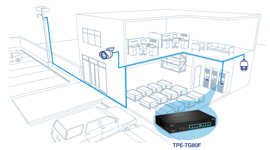 A diagram of an 8-Port Gigabit Full Power PoE+ Switch (model TPE-TG80F) setup within a building. It illustrates how the switch connects various devices, such as security cameras and network equipment, throughout the building. Blue lines represent network cables linking the switch to these devices. The building includes an office area with desks and computers, a storage area with shelves, and a parking lot with security cameras. The switch is depicted in the bottom right corner, with its ports highlighted.