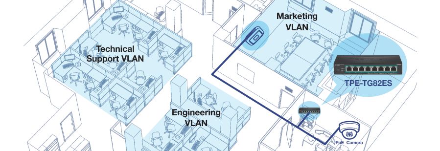 El diagrama ilustra un diseño de red dentro de un entorno de oficina, destacando tres VLAN distintas: VLAN de soporte técnico, VLAN de ingeniería y VLAN de marketing. La VLAN de soporte técnico se encuentra en una sección con varias estaciones de trabajo y cubículos. La VLAN de ingeniería está situada en un área similar con varios escritorios y equipos de oficina. La VLAN de marketing se coloca en un entorno de sala de conferencias. El diagrama también muestra un conmutador de red etiquetado como TPE-TG82ES conectado a varios dispositivos, incluida una cámara PoE. Las conexiones entre las VLAN y el conmutador se representan con líneas, lo que indica la infraestructura de red.